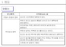 [의사소통] 7가지 보고의 원칙 4페이지
