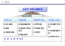 [의사소통] 7가지 보고의 원칙 5페이지