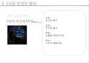 [의사소통] 7가지 보고의 원칙 7페이지