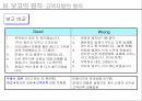 [의사소통] 7가지 보고의 원칙 15페이지
