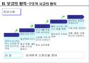 [의사소통] 7가지 보고의 원칙 16페이지