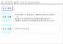 [의사소통] 7가지 보고의 원칙 17페이지