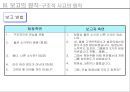 [의사소통] 7가지 보고의 원칙 18페이지