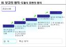 [의사소통] 7가지 보고의 원칙 19페이지