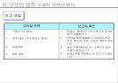 [의사소통] 7가지 보고의 원칙 21페이지