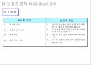 [의사소통] 7가지 보고의 원칙 24페이지