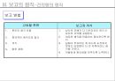 [의사소통] 7가지 보고의 원칙 27페이지