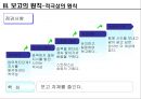[의사소통] 7가지 보고의 원칙 28페이지