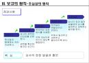 [의사소통] 7가지 보고의 원칙 32페이지