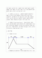 소리의 세계 [ 음원의 종류와 특성 ] 5페이지