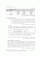 사회복지 보장론 - 고용보험에 대해서 44페이지
