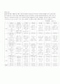 운동과 비만에 대해서 5페이지