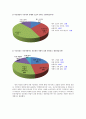 제노포비아에 관련하여 조사 4페이지