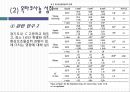 [의학] 국내외 심폐능력 향상 응용 사례 29페이지