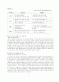 환경지구과학 - 국내 외 수자원 부족의 사례와 해결방안 6페이지