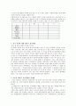 [SWOT] SWOT분석이론 (분석의 방법, 분석모형, 한계점, 사례등) 6페이지
