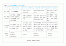 경영전략(business strategy) Ⅰ 6페이지