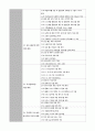출산장려정책 6페이지