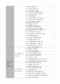 출산장려정책 7페이지