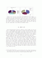 [미시경제학] 대형마트 및 기업형 슈퍼마켓의 시장 지배 5페이지