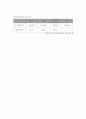 [경영,경제] 택시운송 업계의 시장위기 4페이지