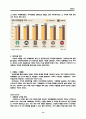[경영전략] 카페베네(CAFFE BENE)의 성공전략 15페이지