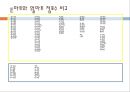 인적자원관리 - 월마트에 대해 7페이지