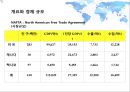 국제통상 - 경제통합과 통상기구.ppt 23페이지