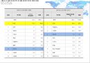 국제통상 - 경제통합과 통상기구.ppt 24페이지