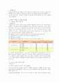 [건축환경] 아파트 주변도로 소음으로 인한 문제점과 대책 2페이지
