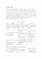 [건축구조] 막구조[Membrane Structure]에 관해서 6페이지