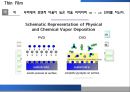 [소재공정실험] 박막공학 - PVD 와 CVD에 관해 4페이지