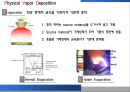 [소재공정실험] 박막공학 - PVD 와 CVD에 관해 5페이지