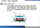 [소재공정실험] 박막공학 - PVD 와 CVD에 관해 10페이지