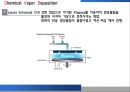 [소재공정실험] 박막공학 - PVD 와 CVD에 관해 11페이지