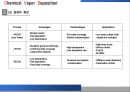 [소재공정실험] 박막공학 - PVD 와 CVD에 관해 13페이지