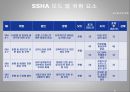 시스템 안전공학 - SSHA Elevator에 관해서 10페이지