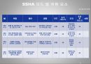 시스템 안전공학 - SSHA Elevator에 관해서 11페이지