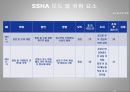시스템 안전공학 - SSHA Elevator에 관해서 13페이지