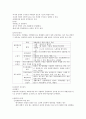 [대기관리설계] 연료와 열 설비장치에 관해 14페이지