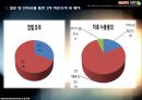 해외시장_발표 완성본[1] 18페이지