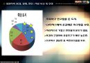 해외시장_발표 완성본[1] 19페이지