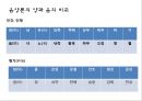 한방에서 보는 음양오행론에 대해서 5페이지