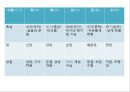 한방에서 보는 음양오행론에 대해서 9페이지