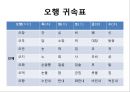한방에서 보는 음양오행론에 대해서 13페이지