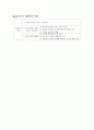 21c현대인을 위한 운동 방법 - 인체 관절계와 운동역학, 골격계와 운동역학 7페이지