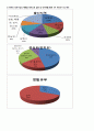 해외시장개척론 보고서 hwp 완성본[1] 6페이지