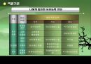 하이퍼포머(인적자원론) 11페이지