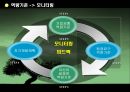 하이퍼포머(인적자원론) 14페이지