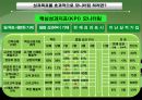 하이퍼포머(인적자원론) 18페이지